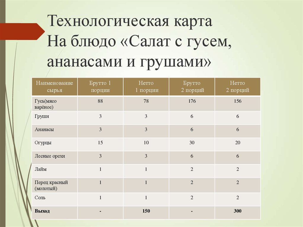 Технологическая карта салат столичный на 100 грамм