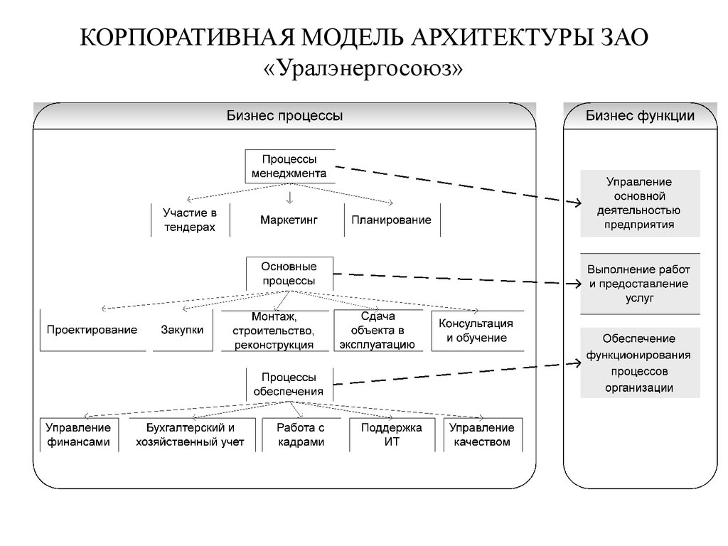 Корпоративная модель поведения