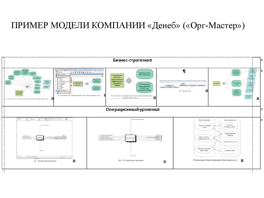 Модель дилер. Карта бизнес модели. Торговая бизнес модель. Стратегическая бизнес модель. Бизнес модель оформление.