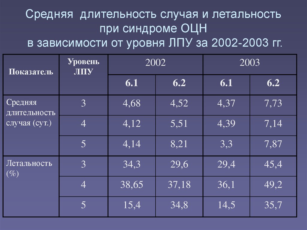 Средняя продолжительность полового акта у мужчин