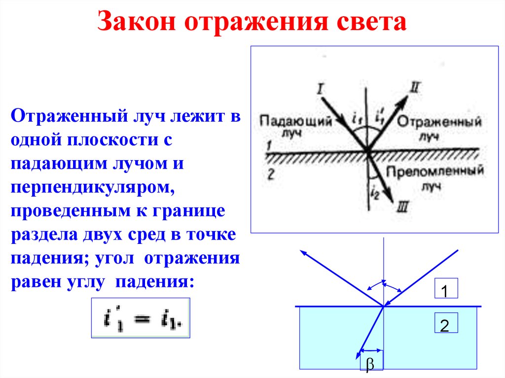 Отражение света закон отражения света. Закон отражения света. Закон отражения света формула. Законы отражения света формулировка формула чертеж. Закон отражения света рисунок и формулировка.