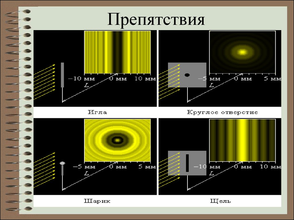 Дифракция света 9 класс