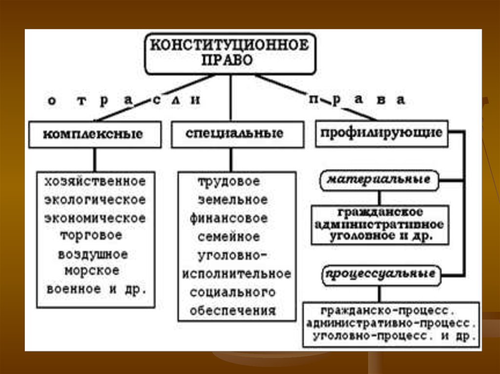 Теории основания государства. Основы теории государства. Основы теории государство и право. Конституционное право теория государства. Основы теории государства схема.