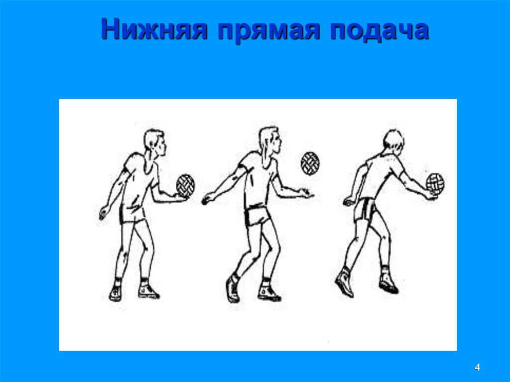 Боковая подача мяча в волейболе. Техника выполнения нижней подачи мяча в волейболе. Техника подачи снизу в волейболе. Нижняя прямая подача в волейболе. Ни жня подача в волейболе.