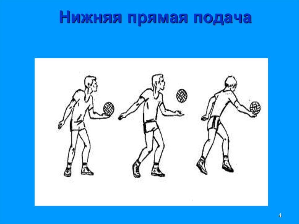 Нижня пряма. Техника подачи снизу в волейболе. Техника нижней прямой подачи мяча в волейболе. Техника подачи мяча снизу в волейболе. Нижняя прямая подача мяча, прием мяча снизу..