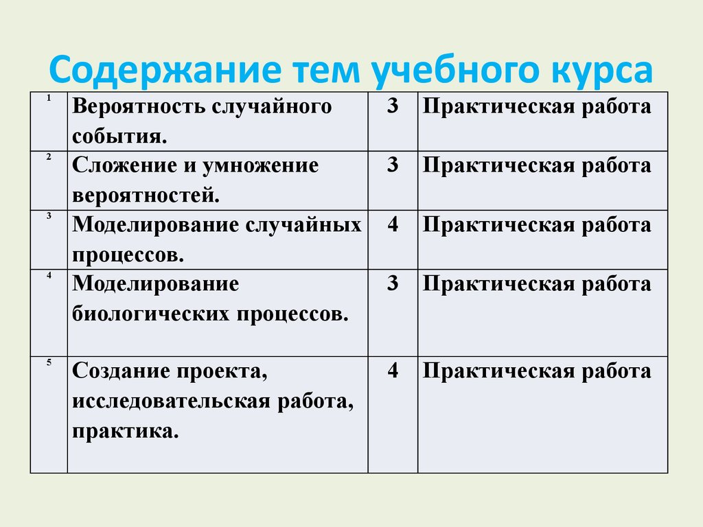 Содержание темы