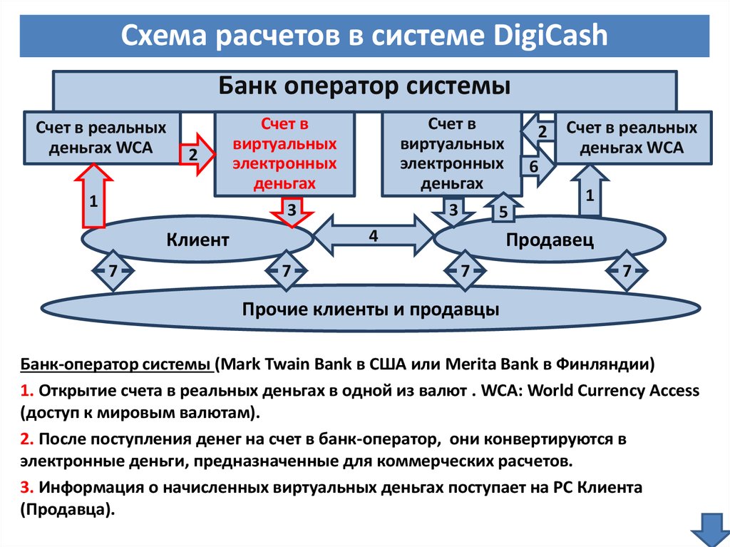 Электронный финансовый документ