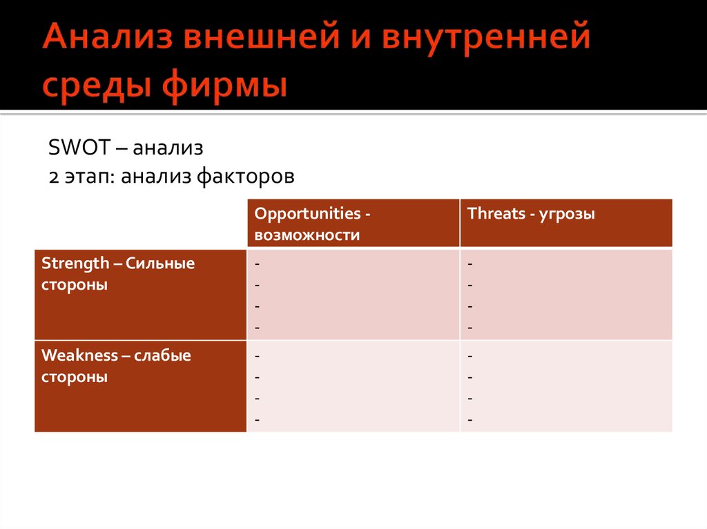 Внутренний анализ внешний анализ. Анализ внешней и внутренней среды предприятия. Анализ факторов внутренней среды. Анализ внутренней и внешней среды фирмы. Анализ факторов внешней и внутренней среды организации.
