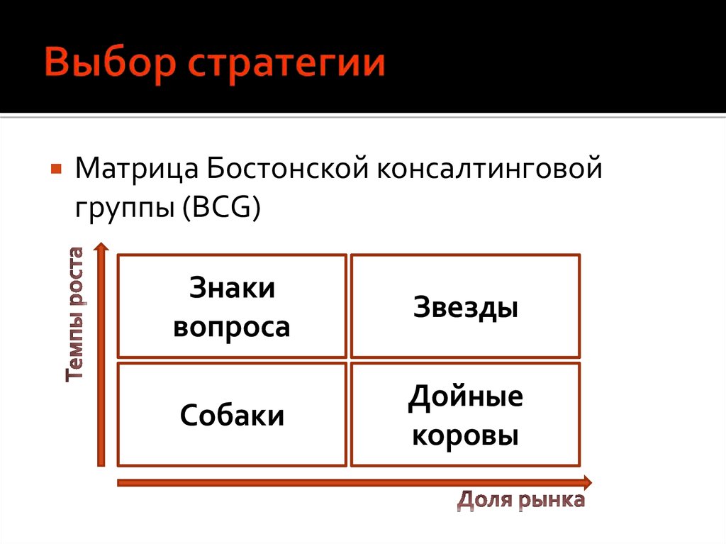 Выбор стратегии. Матрица бостонской консалтинговой. Стратегия БКГ. Стратегии бостонской консалтинговой.