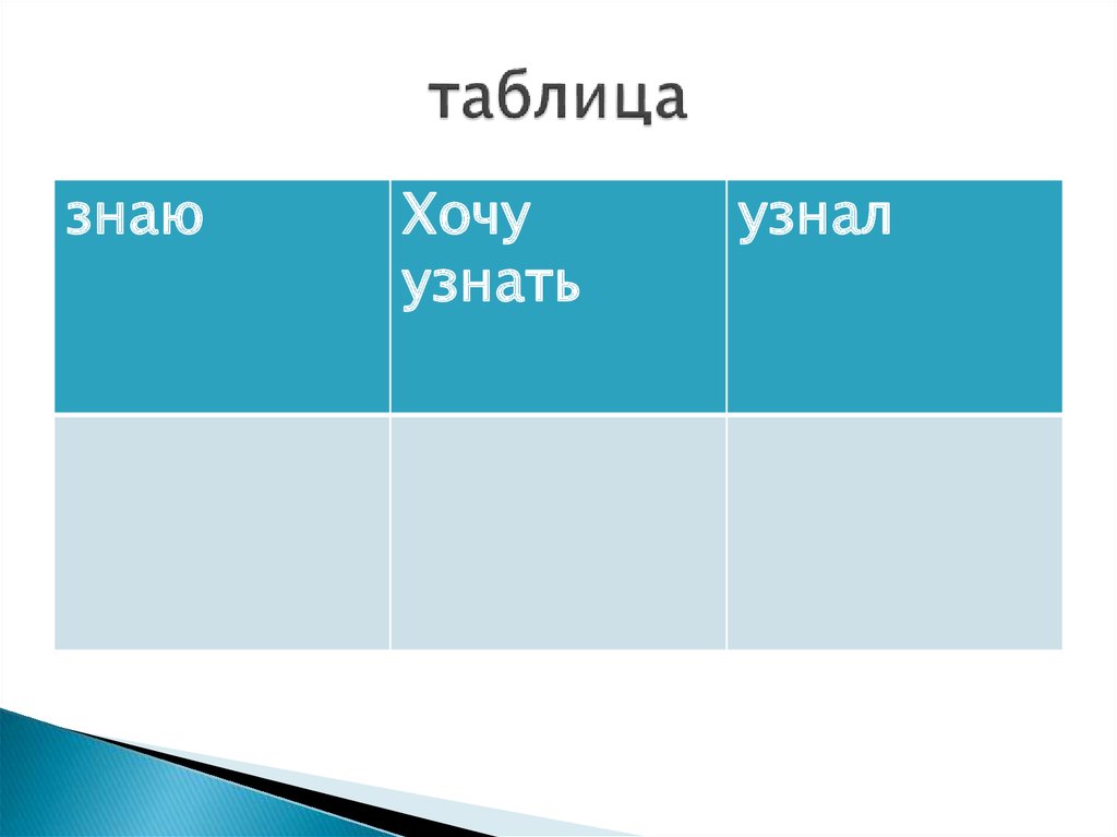 Таблица знай. Таблица ЗХУ. Таблица знаю умею хочу. Таблица знаю интересуюсь узнал. Таблица ЗХУ по архитектуре.