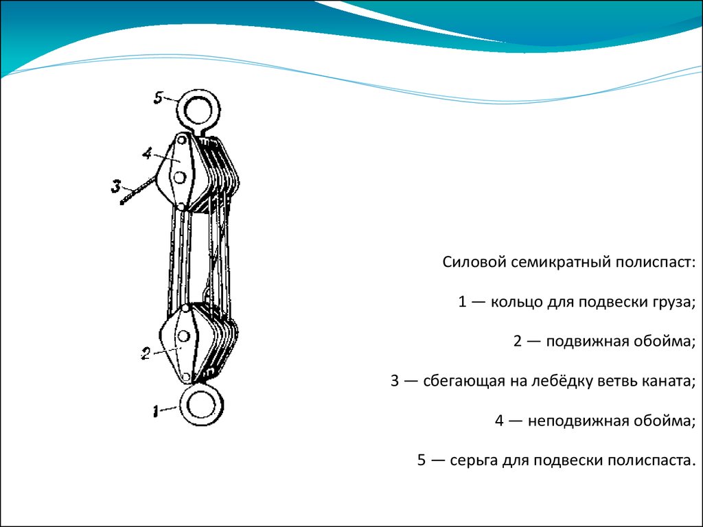 Полиспаст схемы кратности