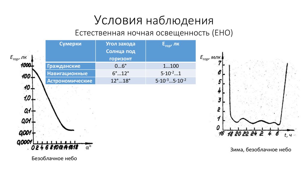 Условия наблюдения. Естественная ночная освещенность.