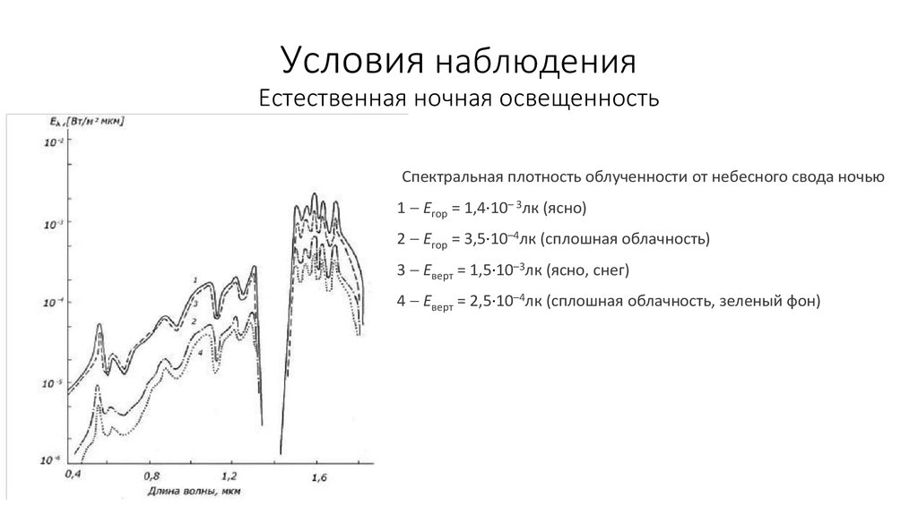 Условия наблюдения Естественная ночная освещенность