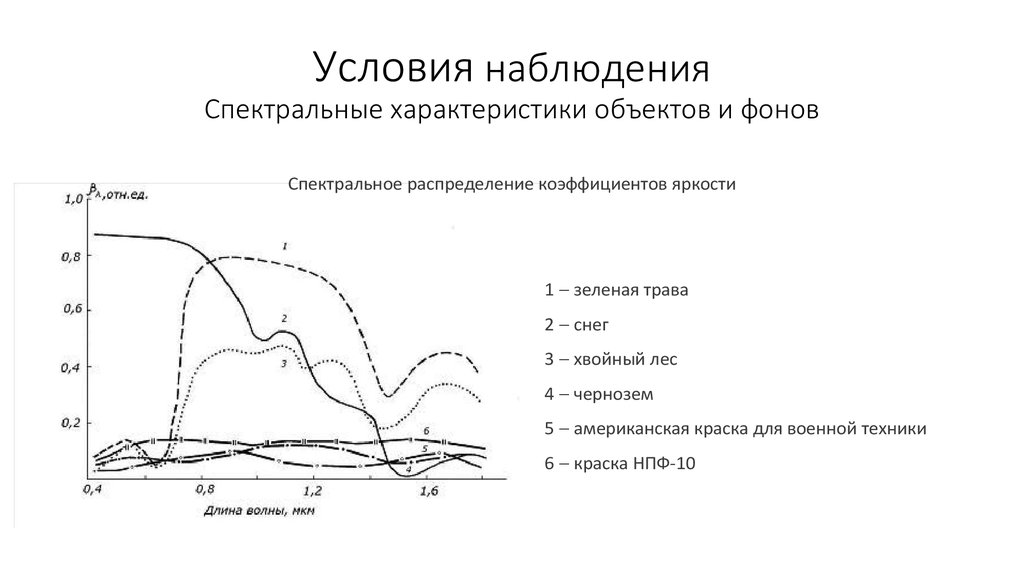 Спектральная способность. Спектральная отражательная способность водных объектов. Кривая спектральной отражательной способности. Спектральная характеристика. Спектральная характеристика отражения.