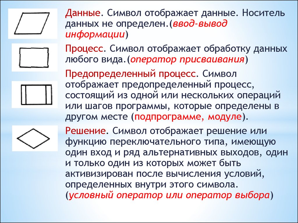 Данные в любом виде. Символ ввода вывода данных. Символ данные. Символ предопределённого процесса. Символ обработки данных.