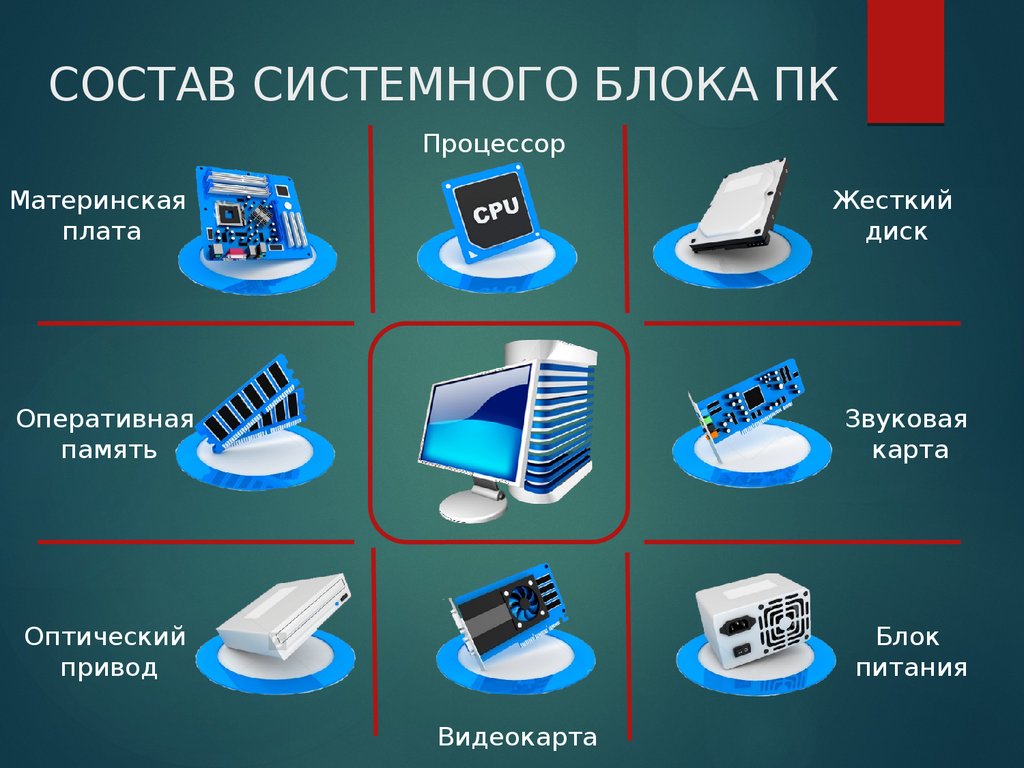 Компьютер входящие. Состав системного блока. Состав системногблока. Состав системного блока персонального компьютера. Из чего состоит системный блок.