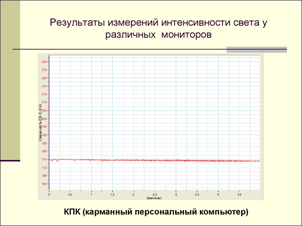 Измерение интенсивности. Интенсивность света измеряется в. В чём измеряется интенсивность света. Интенсивность освещения в чем измеряется. Мера интенсивности.