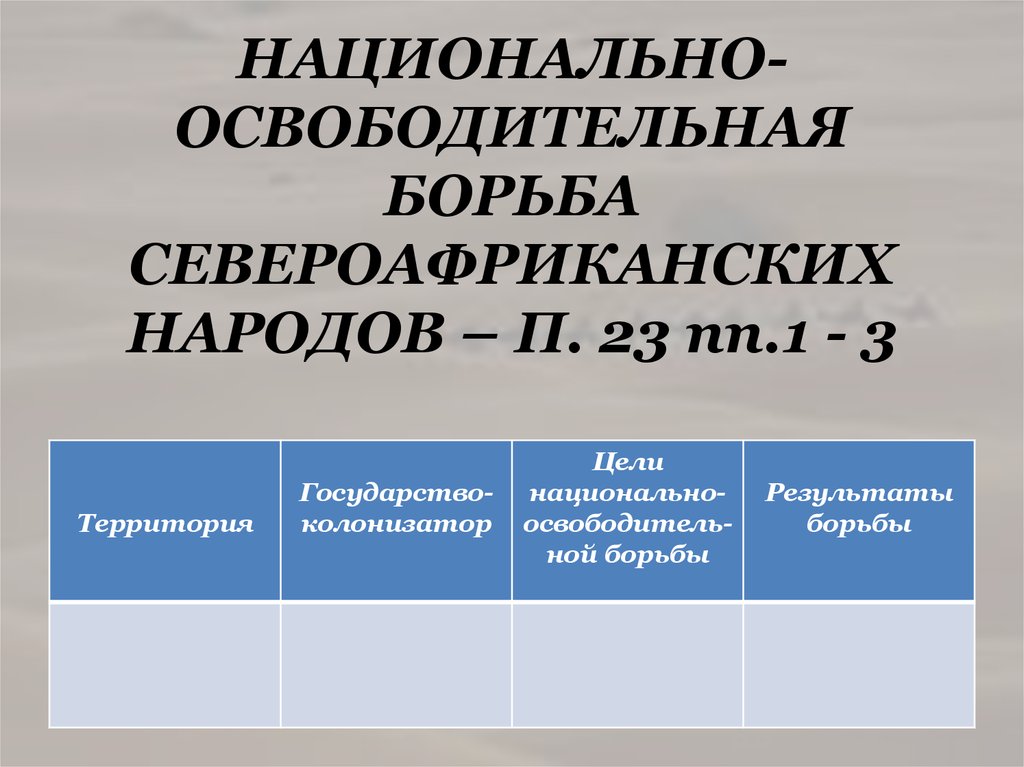 НАЦИОНАЛЬНО-ОСВОБОДИТЕЛЬНАЯ БОРЬБА СЕВЕРОАФРИКАНСКИХ НАРОДОВ – П. 23 пп.1 - 3