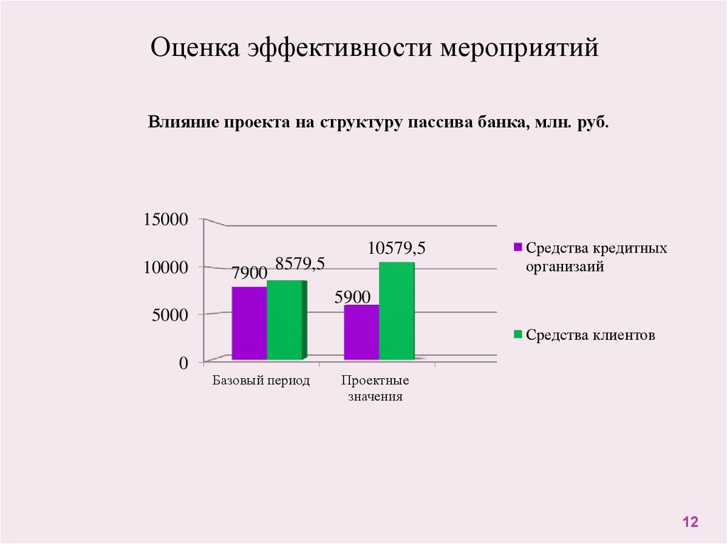 Анализ финансового состояния коммерческого банка на примере ОАО КБ Пойдем - презентация онлайн