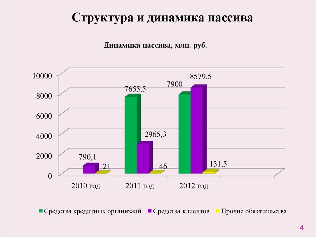 Анализ финансового состояния коммерческого банка на примере ОАО КБ Пойдем - презентация онлайн