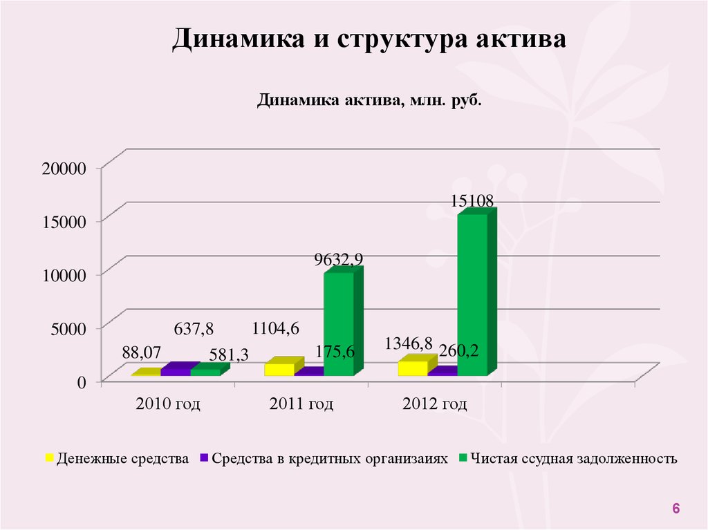 Анализ финансового состояния коммерческого банка на примере ОАО КБ Пойдем - презентация онлайн