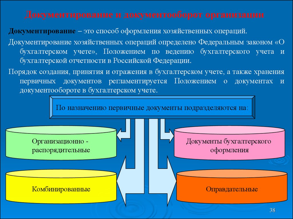 Документы и документооборот в бухгалтерском учете презентация