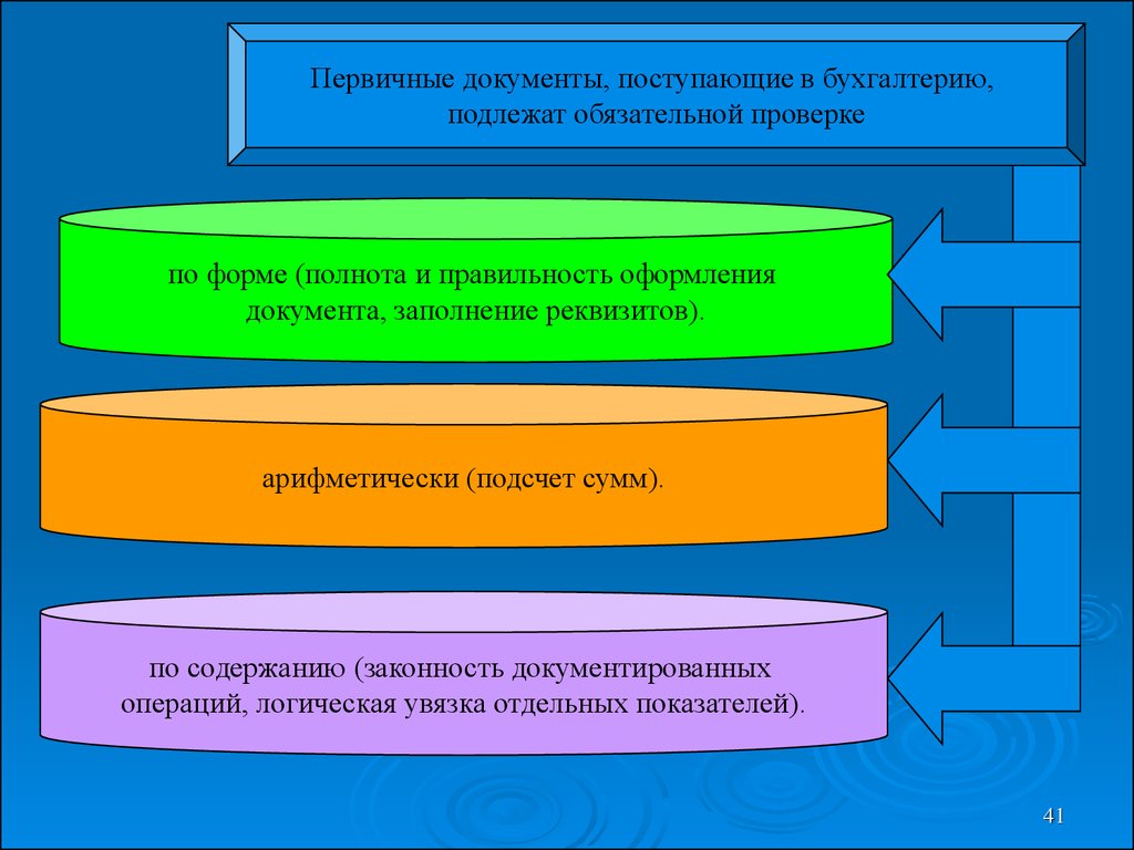 Первичная проверка. Проверка первичных документов. Формы первичных документов. Виды проверок первичной бухгалтерской документации. Контроль правильности оформления первичных документов.