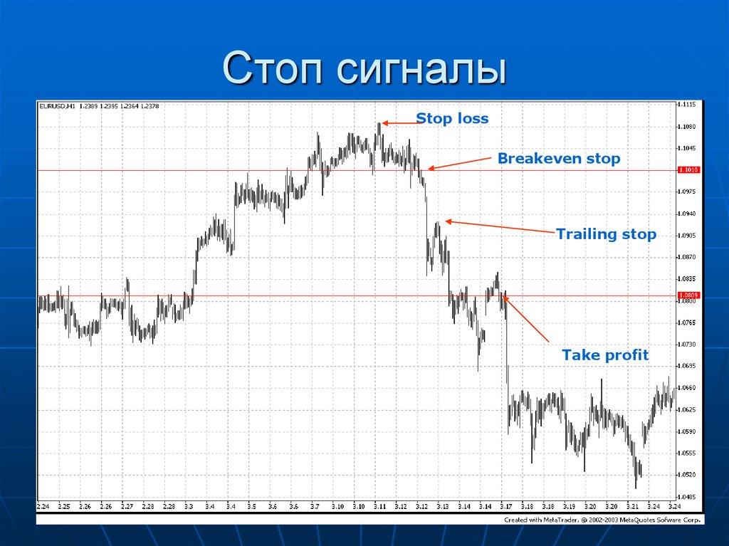 Элементы торгов. Стоп лосс и трейлинг стоп. Трейлинг стоп на графике. Торговая система для презентации. Stop loss график.