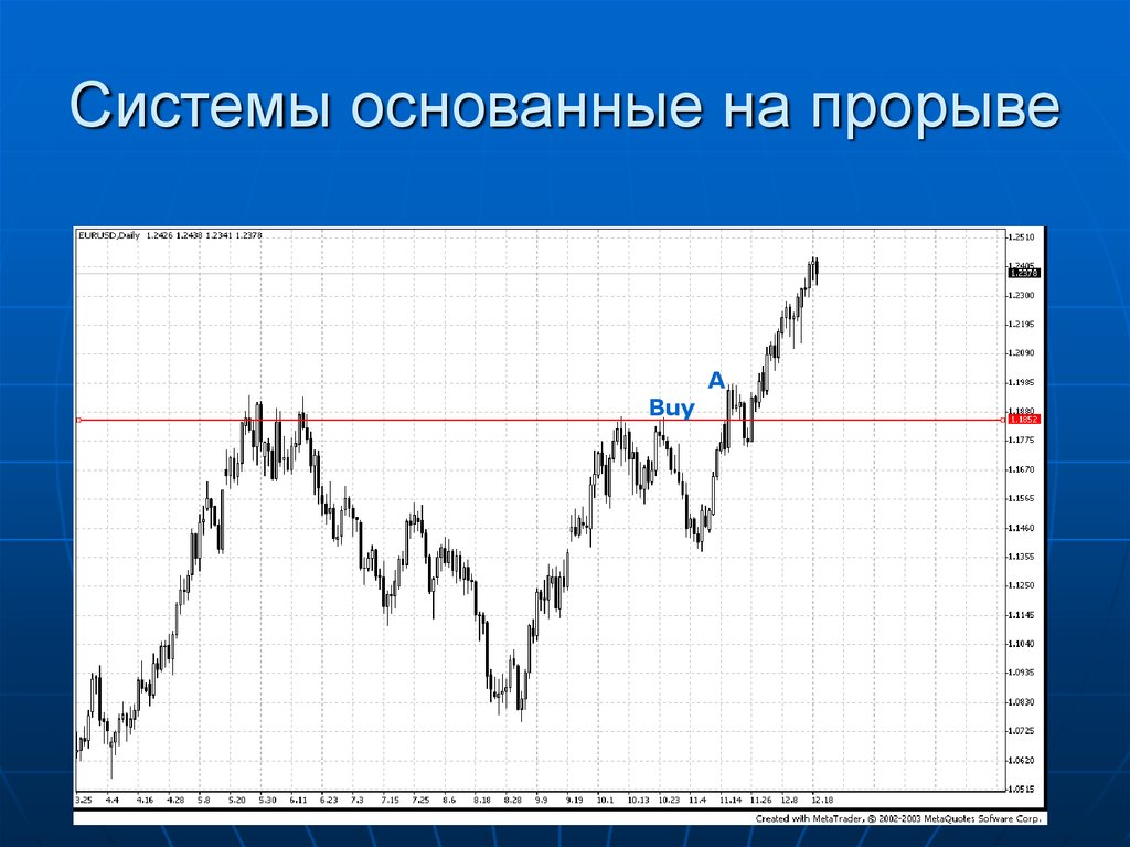 Тема торгов. Элементы международной торговой системы. Составление торговой системы. Элементы торговых систем. Основные элементы торговой системы.