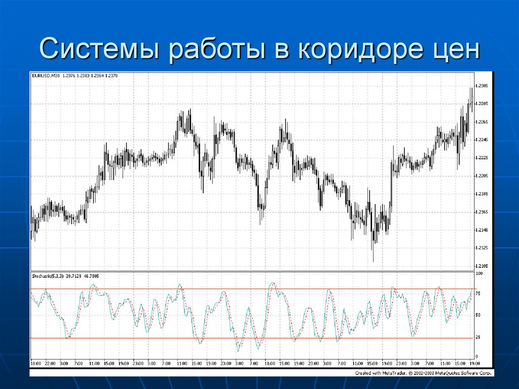 Торговый элемент. Функции торговой системы. Торговая система. Моя торговая система. Ценовые коридоры.