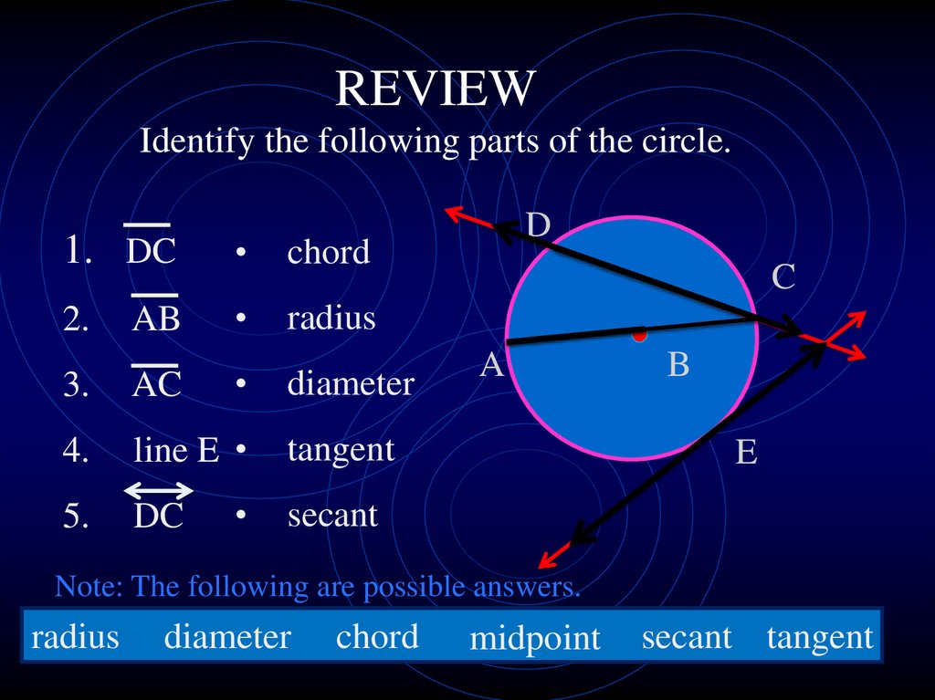REVIEW Identify the following parts of the circle.