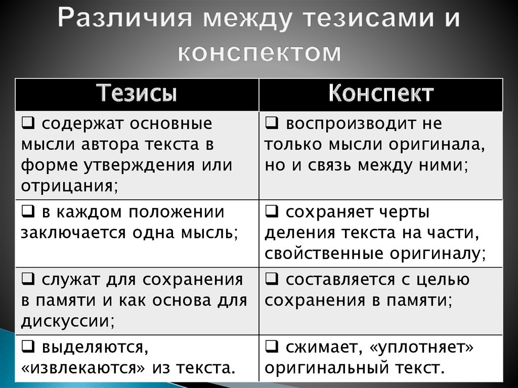 Чем тезисы отличаются от плана