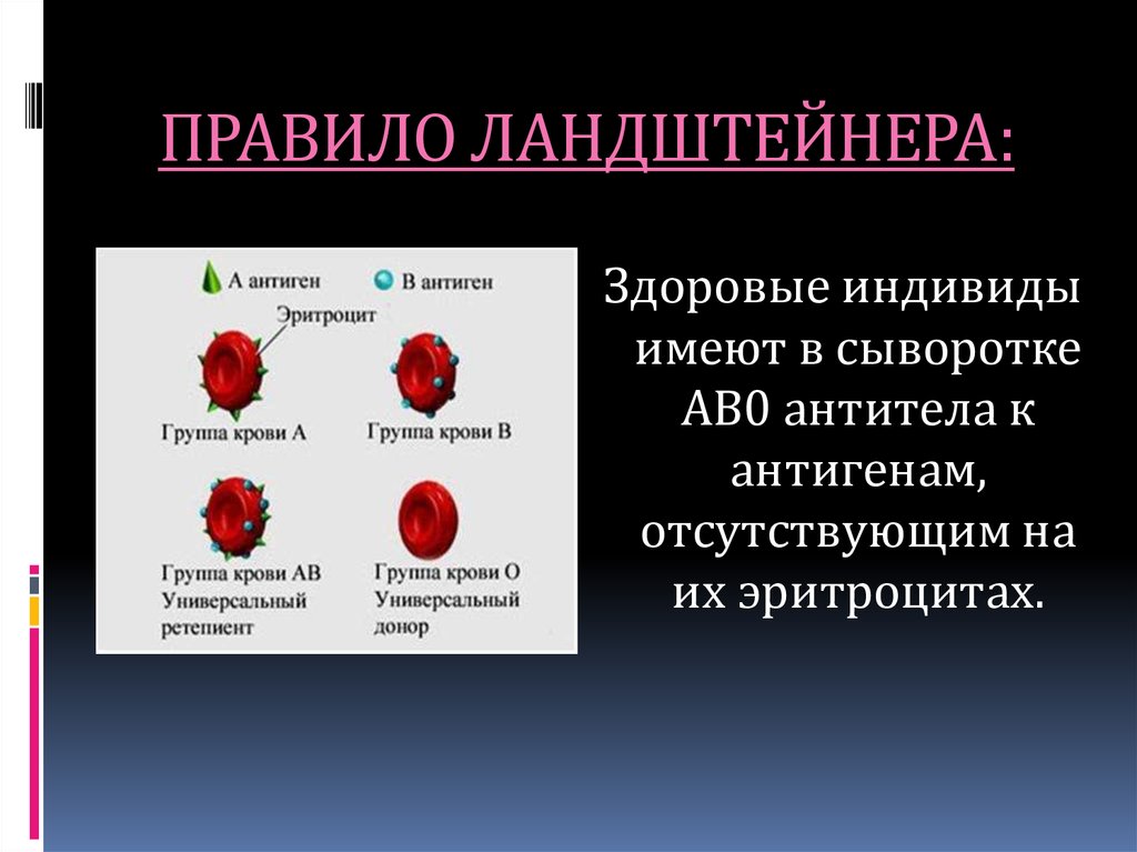 Если на эритроцитах обнаружен только антиген в исследуемый образец крови относится к группе тест