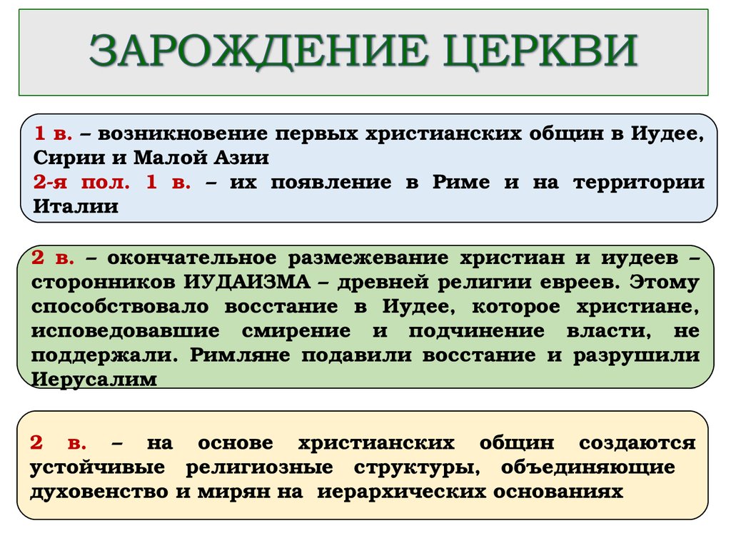 Место и время возникновения христианства. Возникновение христианства и ранней церкви. Становление христианской церкви. Создание христианской церкви кратко. Этапы формирования христианства.