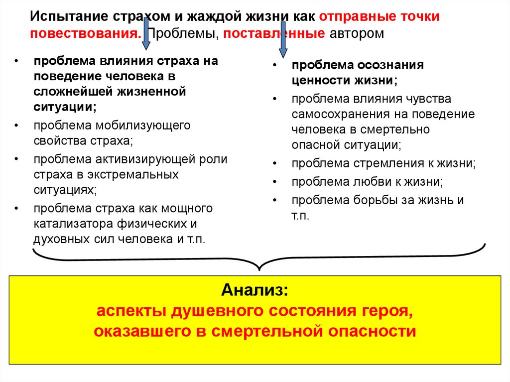 Как страх воздействует на человека сочинение тему