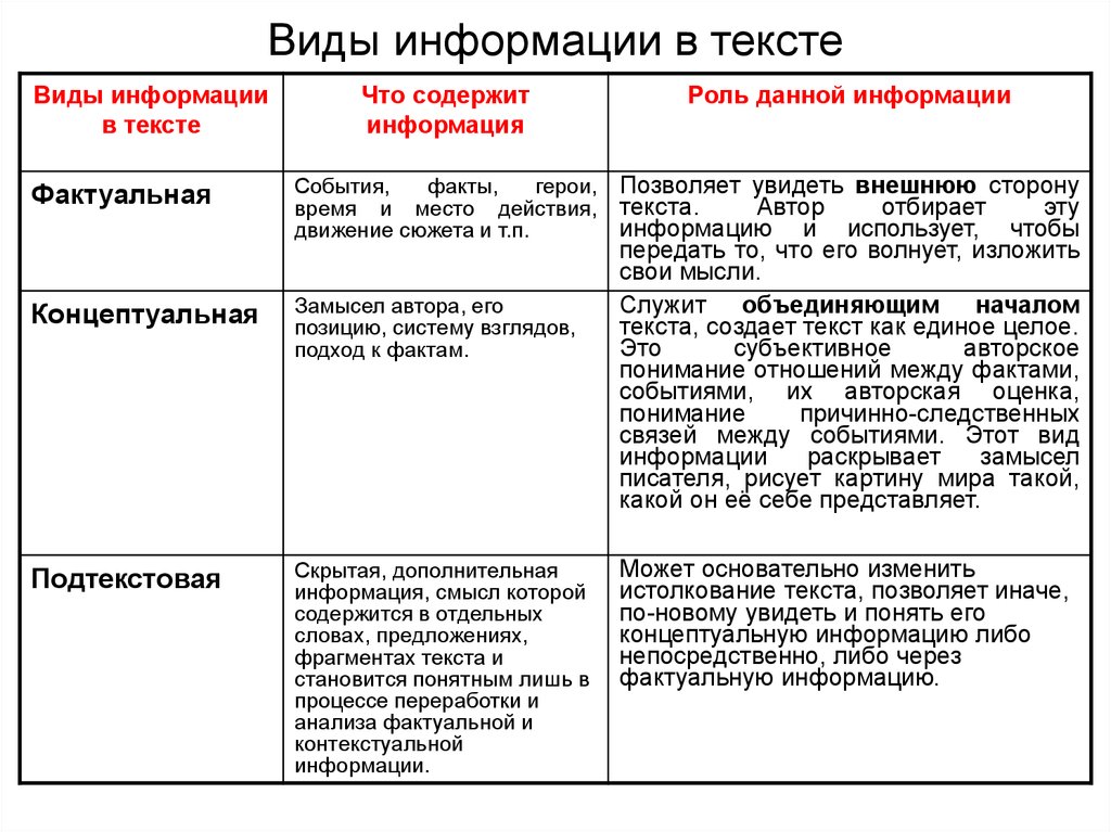 Основная и дополнительная информация текста презентация