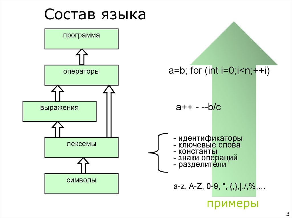 Состав языка c