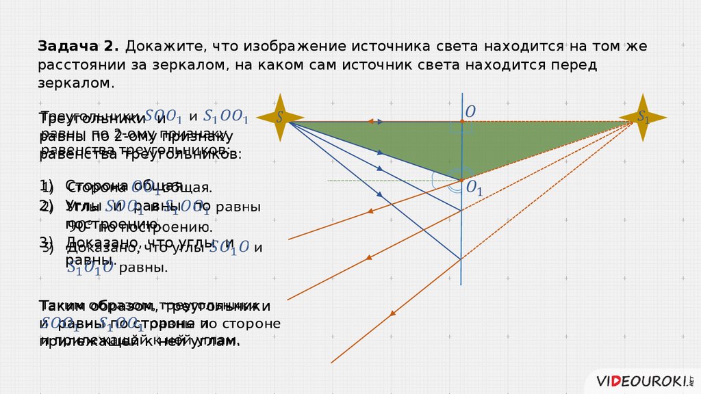 Характеристики изображения плоского зеркала