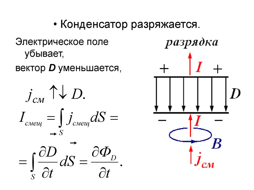 Электрическое поле в конденсаторе