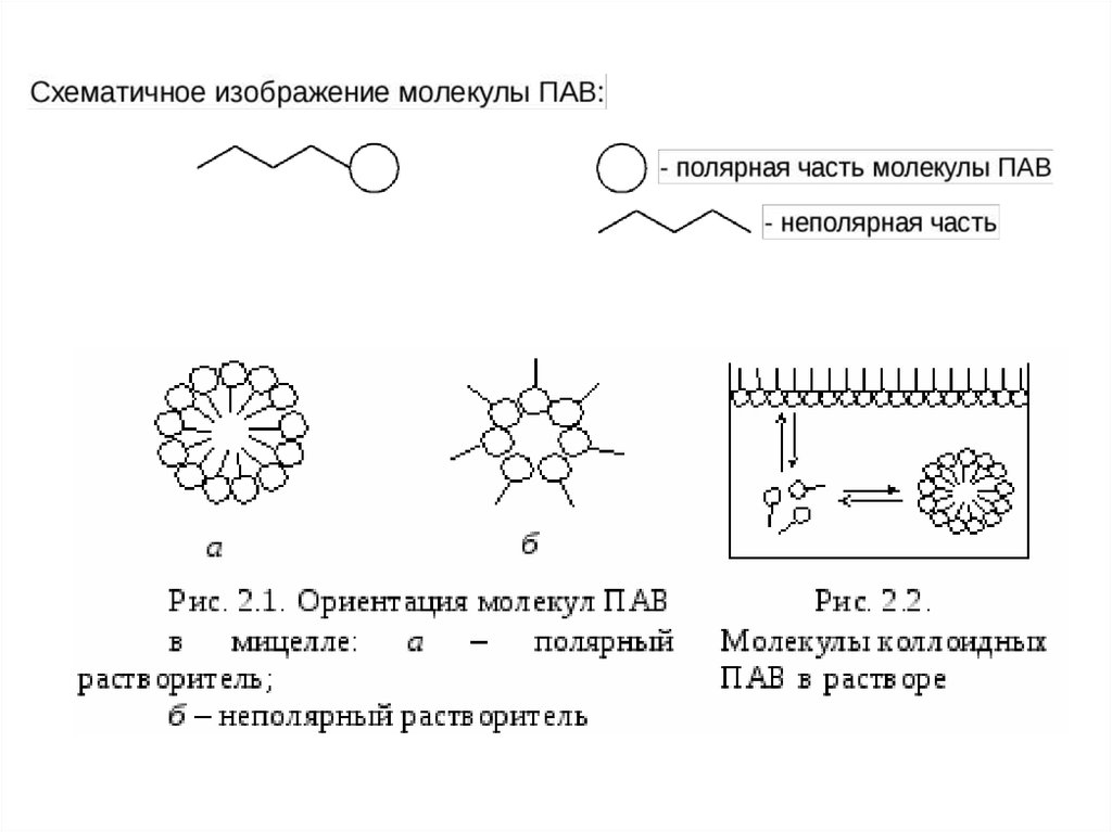 Органический пав. Молекула пав. Схема действия пав. Строение молекулы пав. Схематичное изображение пав.