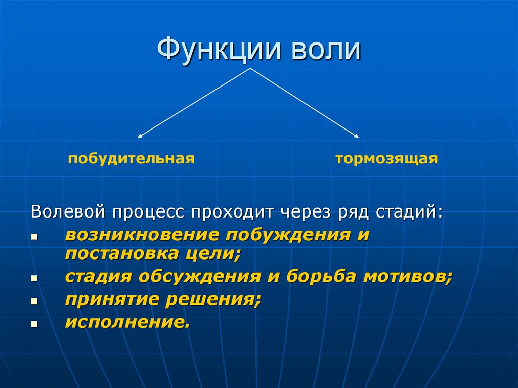 Возможности воли. Функции воли в психологии. Понятие о воле и волевых процессах. Основные функции воли. Назовите основные функции воли.