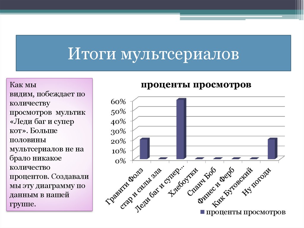 Итоги мультсериалов