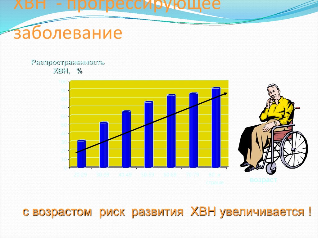 Прогрессирующее заболевание