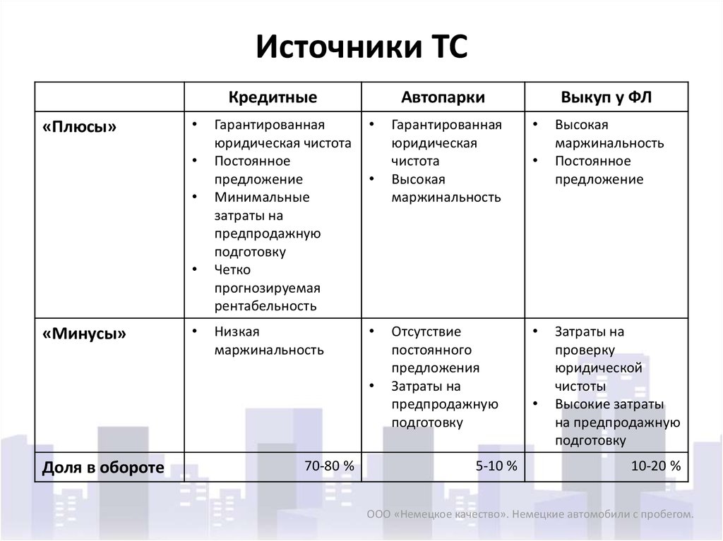 Источники ТС
