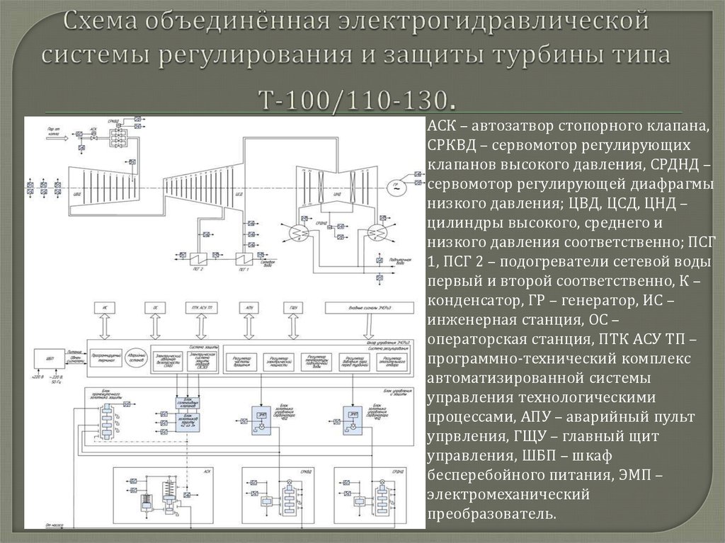 Регулирование системы управления. Схема регулирования турбины т-100-130. Система регулирования паровой турбины т-100. Система защиты паровой турбины схема. Система регулирования и управления паровой турбины.