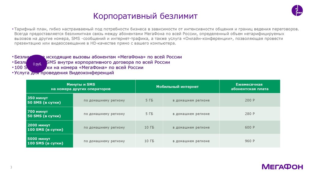 Корпоративный безлимит мегафон описание тарифа