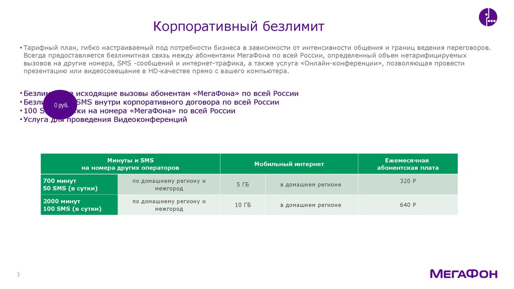 Услуга Безлимитные Знакомства Мегафон