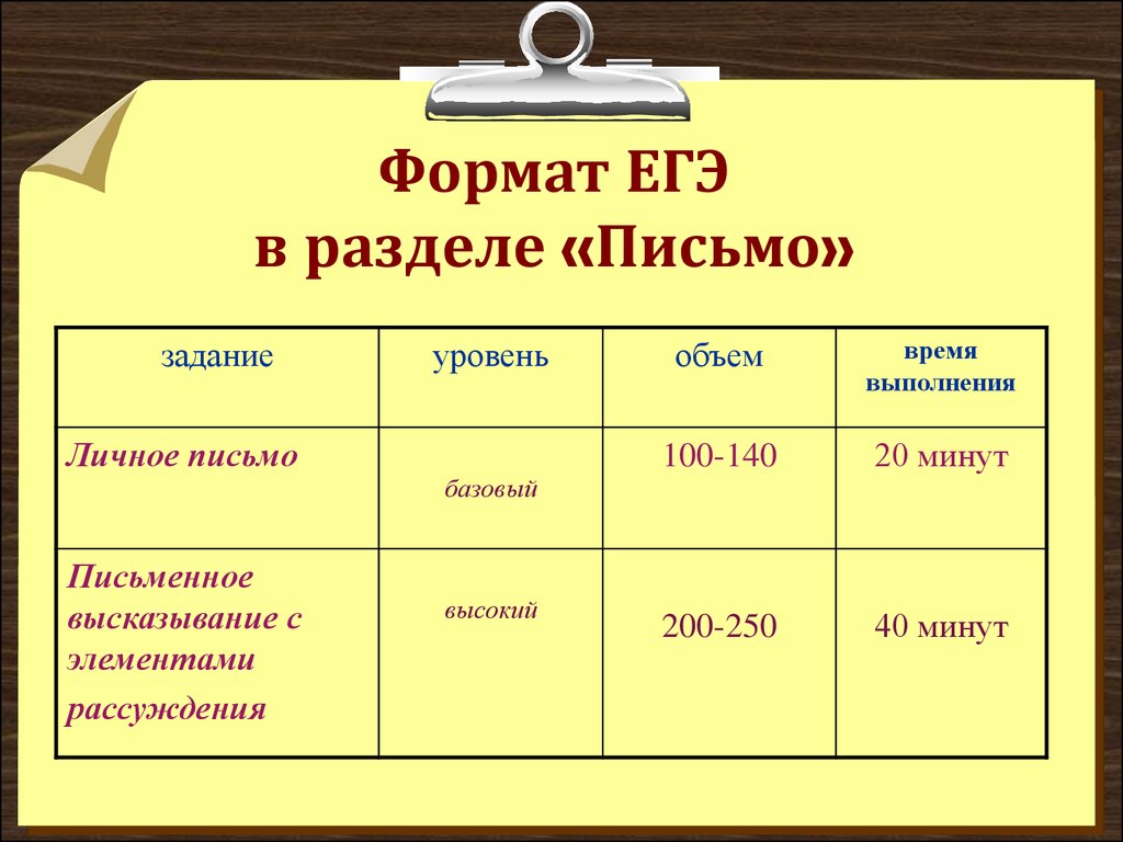 Работа в формате егэ. Формат ЕГЭ. Формат ЕГЭ раздел письмо. Традиционный Формат ЕГЭ. Вид заданий в разделе письмо.