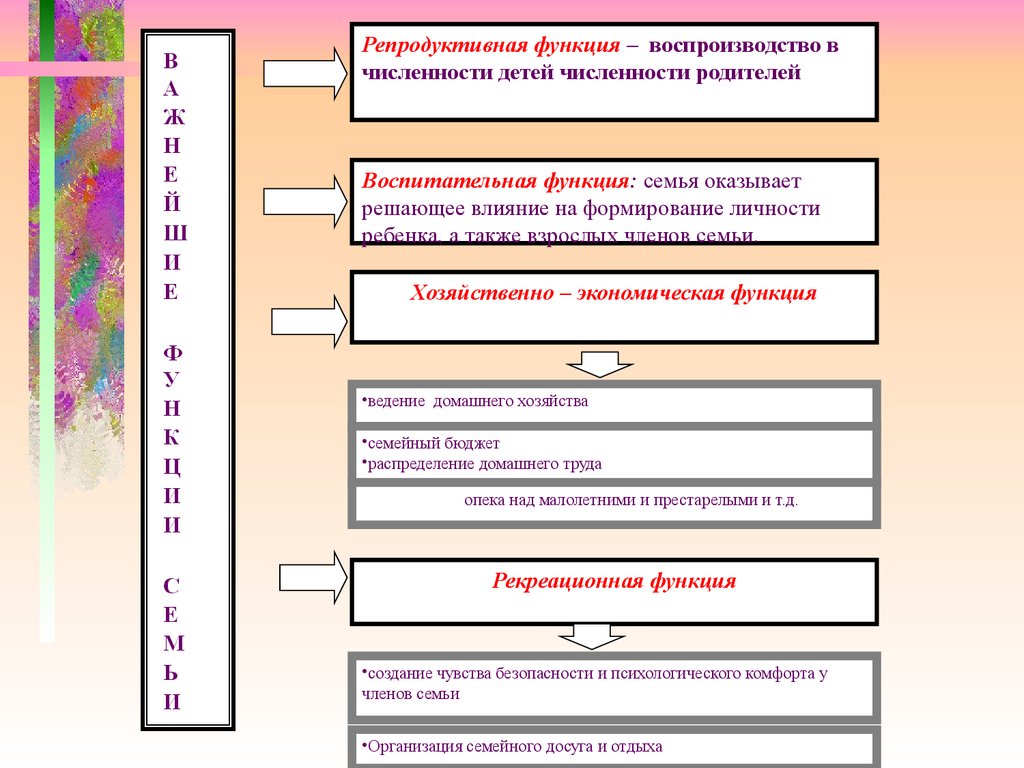 Рекреационная функция семьи пример