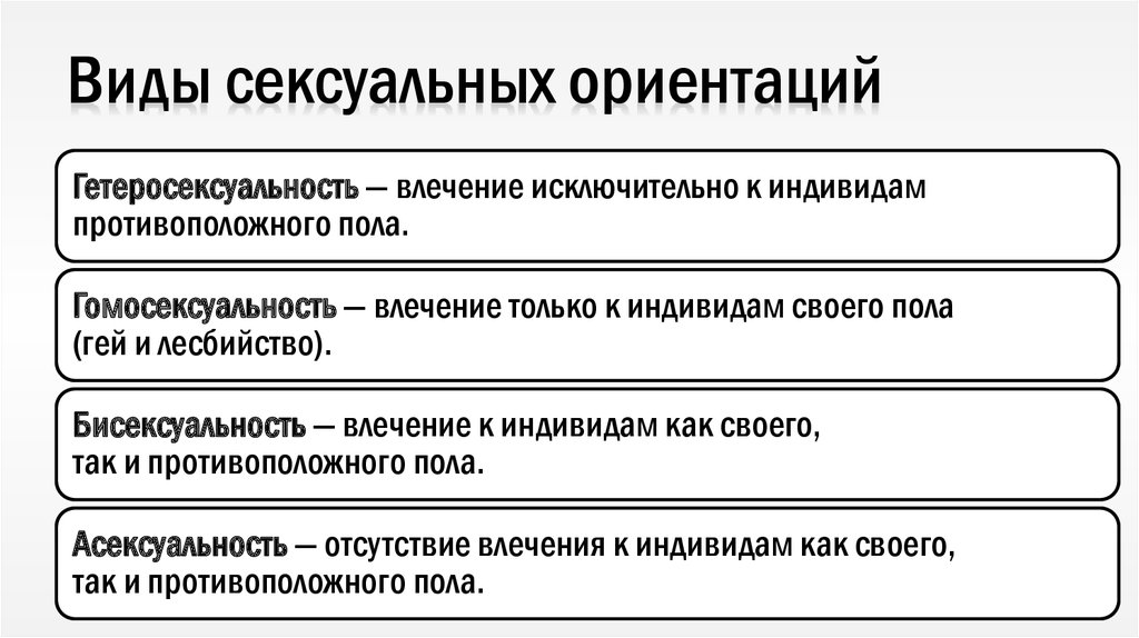 Как называется ориентация. Гетеро ориентация-это. Какие бывают ориентации. Гетеросексуальность. Типы ориентаций.